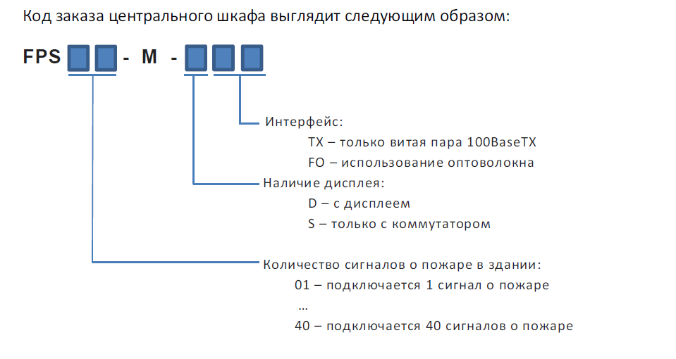 код заказа
